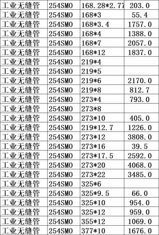 無錫254SMO-625-C-276不鏽鋼管/工業無縫管庫（kù）存