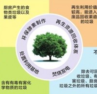 生活垃圾就該這（zhè）樣91蝌蚪九色環保