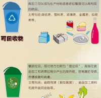 生活垃圾91蝌蚪九色的方法