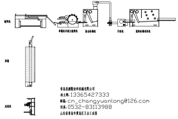 無紡布（bù）設備-無膠棉（mián）生產（chǎn）線